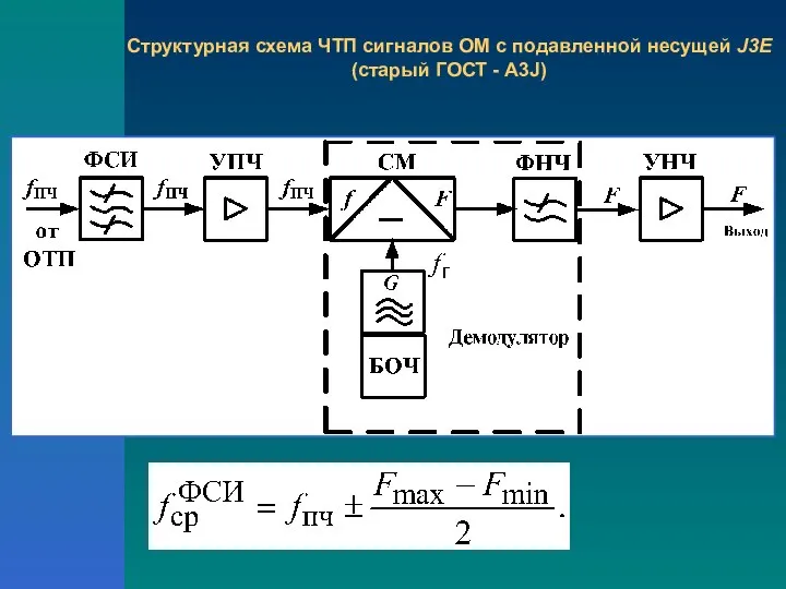 Структурная схема ЧТП сигналов ОМ с подавленной несущей J3E (старый ГОСТ - A3J)
