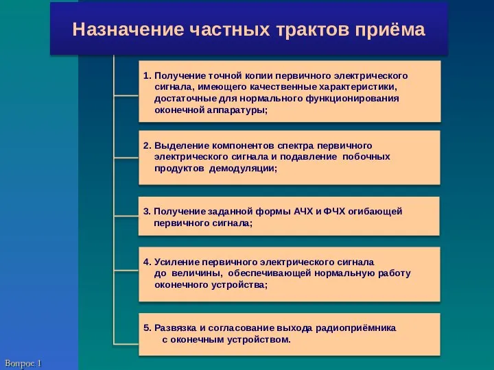 Вопрос 1 1. Получение точной копии первичного электрического сигнала, имеющего качественные