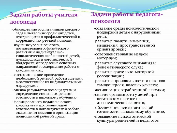 Задачи работы учителя-логопеда Задачи работы педагога-психолога -обследование воспитанников детского сада и