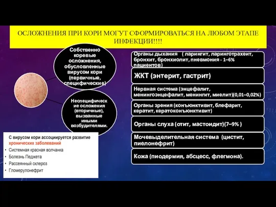 ОСЛОЖНЕНИЯ ПРИ КОРИ МОГУТ СФОРМИРОВАТЬСЯ НА ЛЮБОМ ЭТАПЕ ИНФЕКЦИИ!!!!