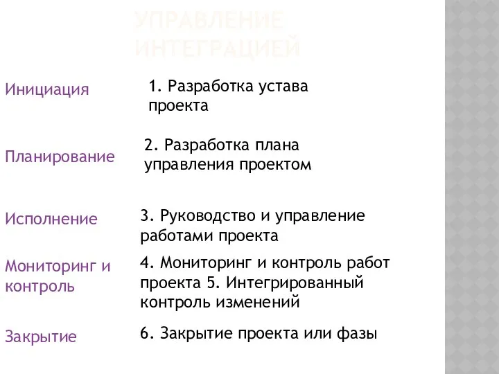 УПРАВЛЕНИЕ ИНТЕГРАЦИЕЙ Инициация Планирование 1. Разработка устава проекта 2. Разработка плана