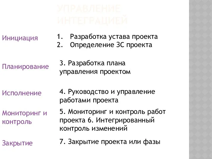 УПРАВЛЕНИЕ ИНТЕГРАЦИЕЙ Инициация Планирование Разработка устава проекта Определение ЗС проекта 3.