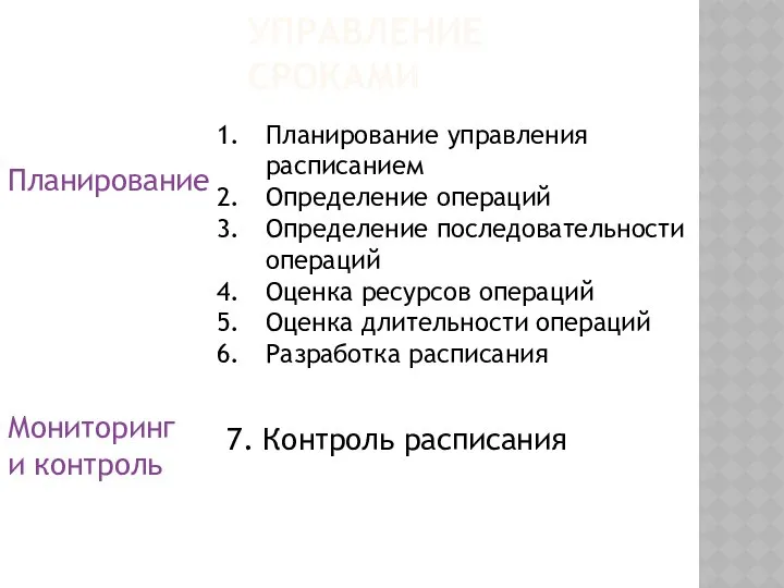 УПРАВЛЕНИЕ СРОКАМИ Планирование Мониторинг и контроль Планирование управления расписанием Определение операций