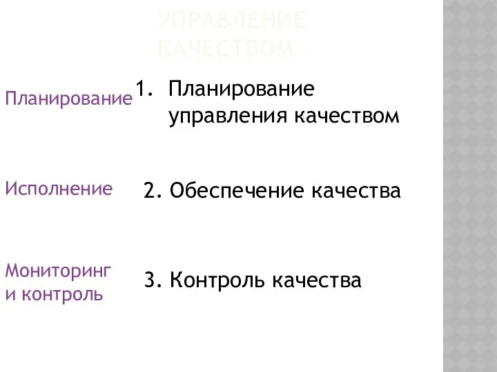 УПРАВЛЕНИЕ КАЧЕСТВОМ Планирование Мониторинг и контроль Планирование управления качеством 3. Контроль качества Исполнение 2. Обеспечение качества