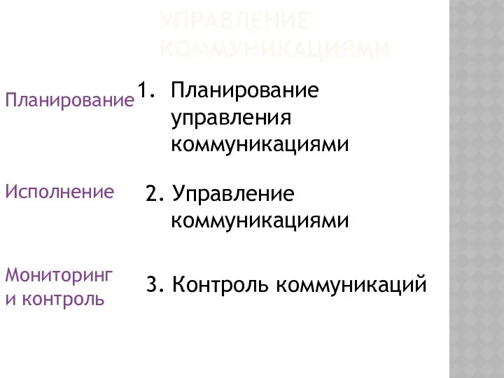 УПРАВЛЕНИЕ КОММУНИКАЦИЯМИ Планирование Мониторинг и контроль Планирование управления коммуникациями 3. Контроль коммуникаций Исполнение 2. Управление коммуникациями