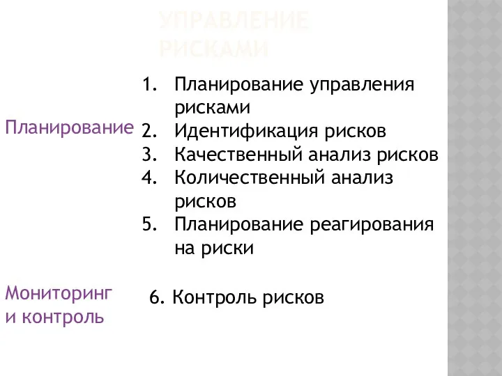 УПРАВЛЕНИЕ РИСКАМИ Планирование Мониторинг и контроль Планирование управления рисками Идентификация рисков