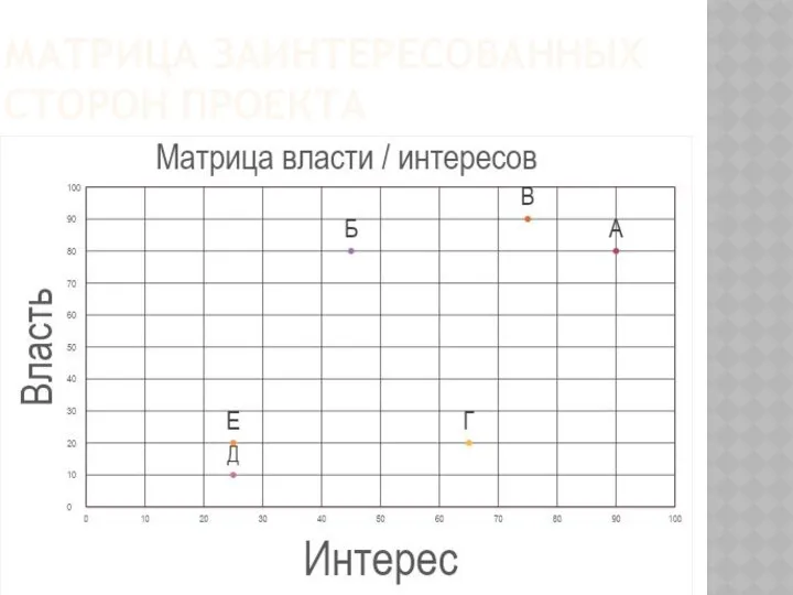 МАТРИЦА ЗАИНТЕРЕСОВАННЫХ СТОРОН ПРОЕКТА