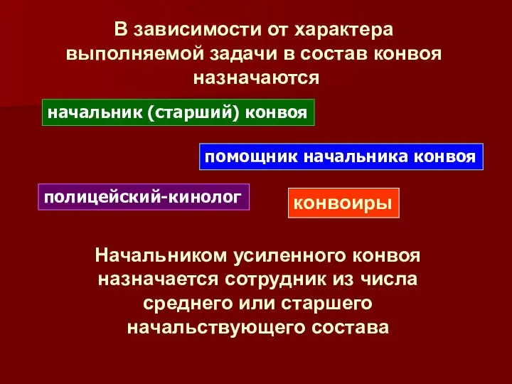 В зависимости от характера выполняемой задачи в состав конвоя назначаются начальник