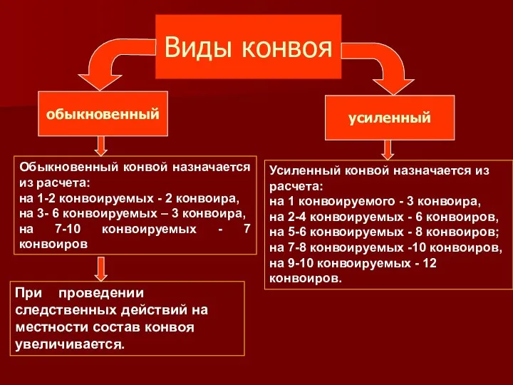 Виды конвоя обыкновенный усиленный Обыкновенный конвой назначается из расчета: на 1-2