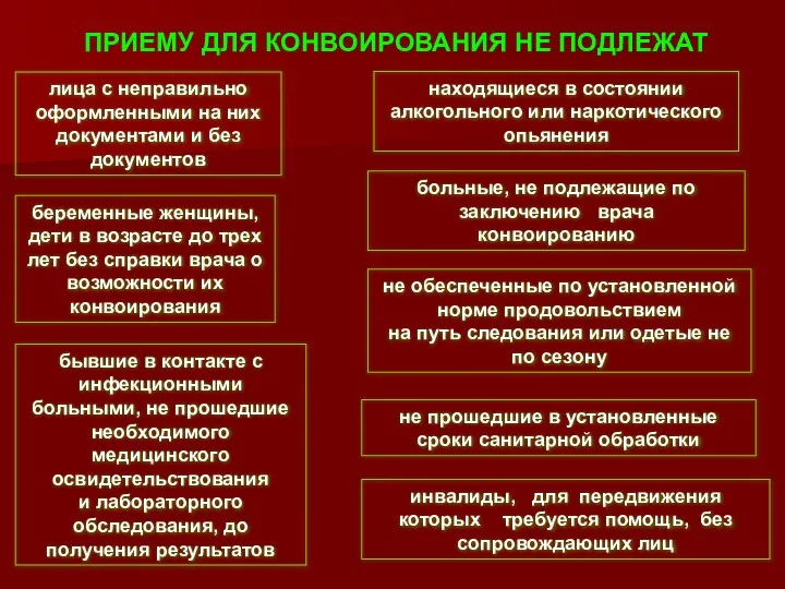 ПРИЕМУ ДЛЯ КОНВОИРОВАНИЯ НЕ ПОДЛЕЖАТ лица с неправильно оформленными на них