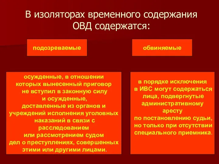 В изоляторах временного содержания ОВД содержатся: подозреваемые обвиняемые в порядке исключения