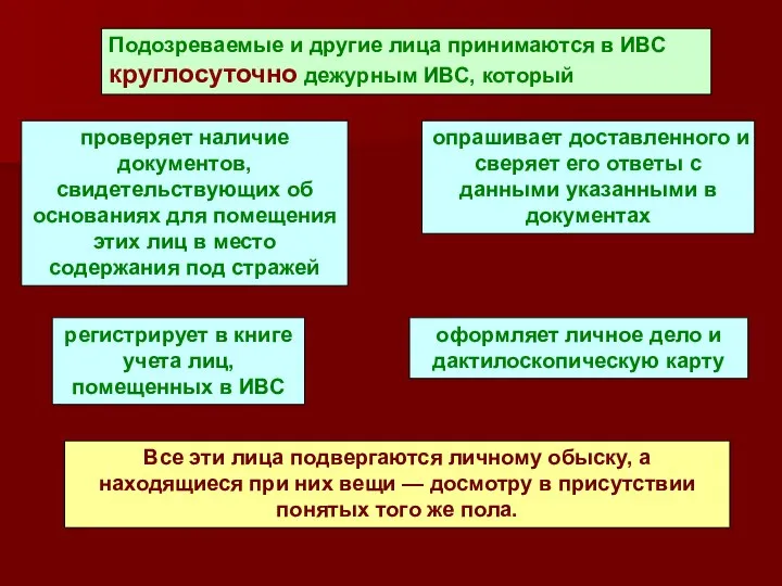 Подозреваемые и другие лица принимаются в ИВС круглосуточно дежурным ИВС, который