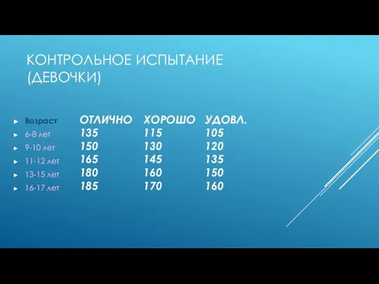 КОНТРОЛЬНОЕ ИСПЫТАНИЕ (ДЕВОЧКИ) Возраст 6-8 лет 9-10 лет 11-12 лет 13-15