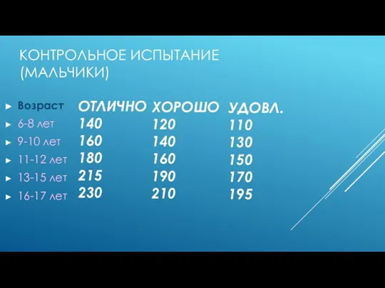 КОНТРОЛЬНОЕ ИСПЫТАНИЕ (МАЛЬЧИКИ) Возраст 6-8 лет 9-10 лет 11-12 лет 13-15