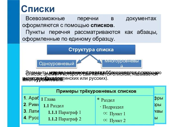 Списки Всевозможные перечни в документах оформляются с помощью списков. Пункты перечня