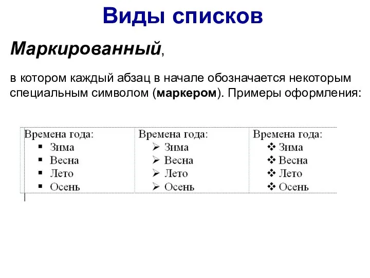 Маркированный, в котором каждый абзац в начале обозначается некоторым специальным символом (маркером). Примеры оформления: Виды списков