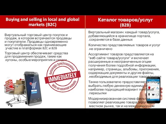 Buying and selling in local and global markets (B2C) Каталог товаров/услуг