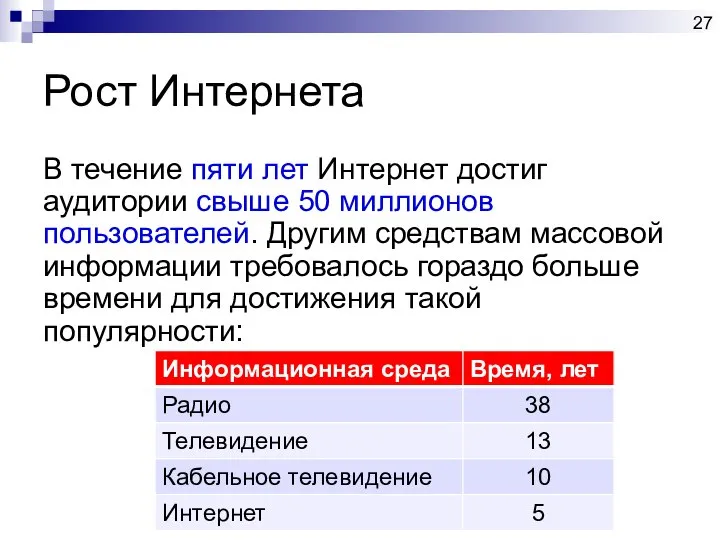 Рост Интернета В течение пяти лет Интернет достиг аудитории свыше 50