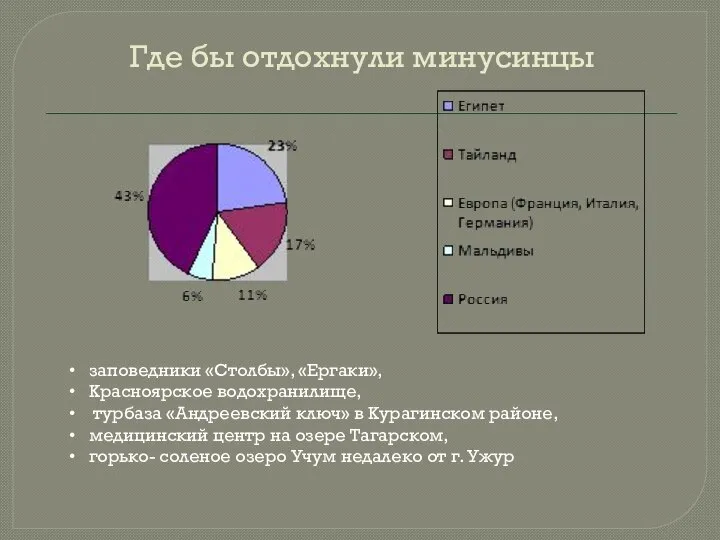 Где бы отдохнули минусинцы заповедники «Столбы», «Ергаки», Красноярское водохранилище, турбаза «Андреевский