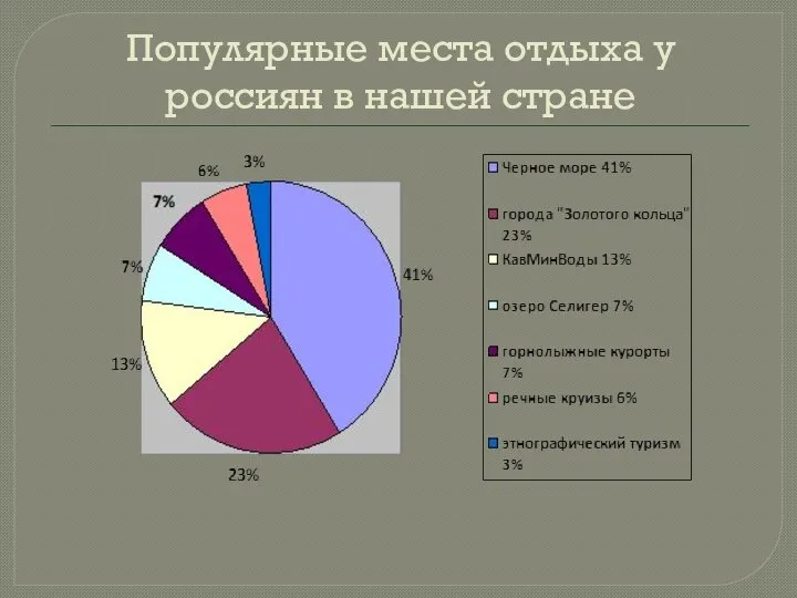 Популярные места отдыха у россиян в нашей стране