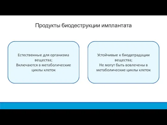 Продукты биодеструкции имплантата