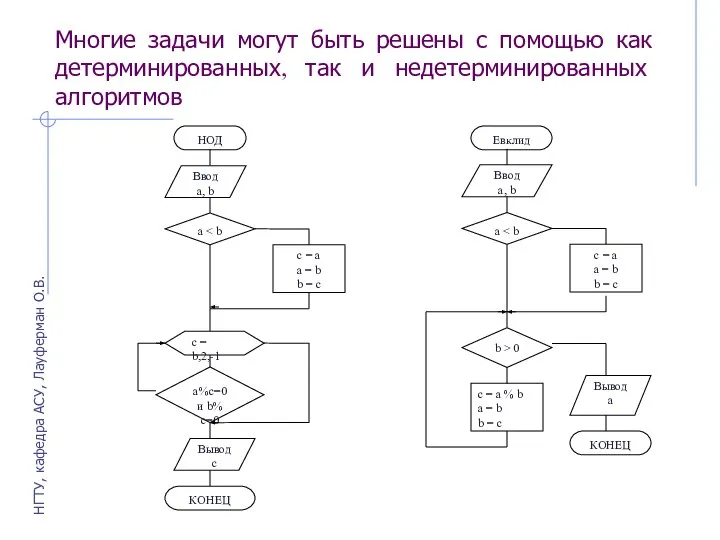 Многие задачи могут быть решены с помощью как детерминированных, так и