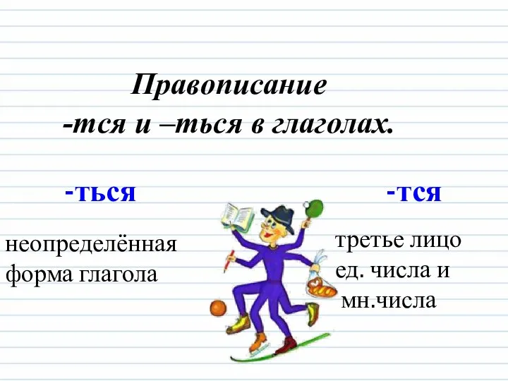 -ться неопределённая форма глагола третье лицо ед. числа и мн.числа -тся