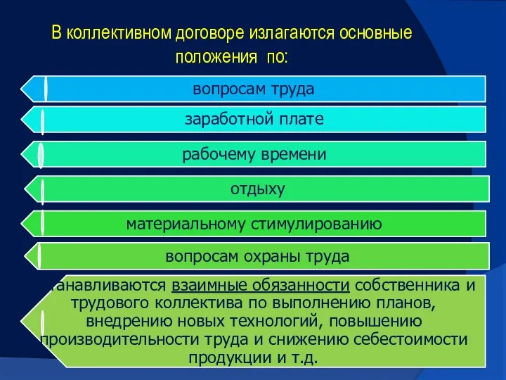 В коллективном договоре излагаются основные положения по: