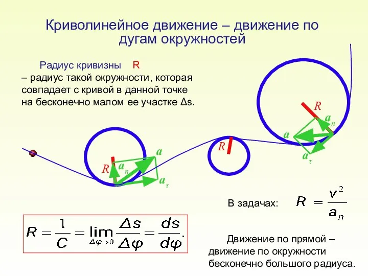 Криволинейное движение – движение по дугам окружностей Радиус кривизны R –