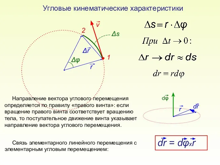 Δφ dr = dφxr 1 2 Δs Угловые кинематические характеристики Связь