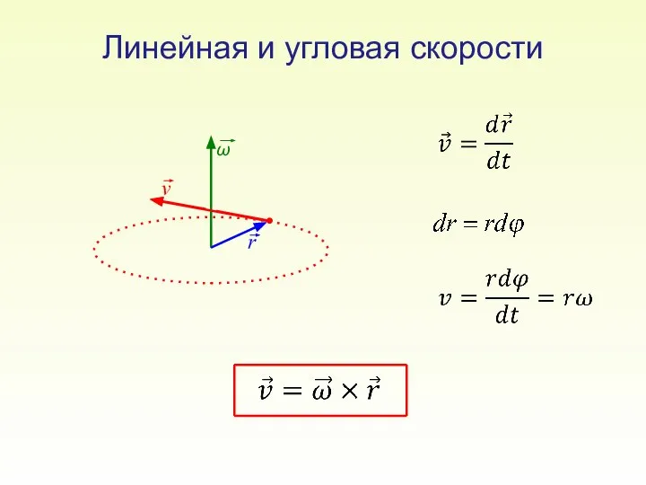 Линейная и угловая скорости