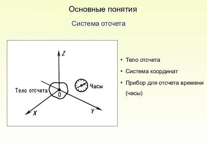 Тело отсчета Система координат Прибор для отсчета времени (часы) Основные понятия Система отсчета