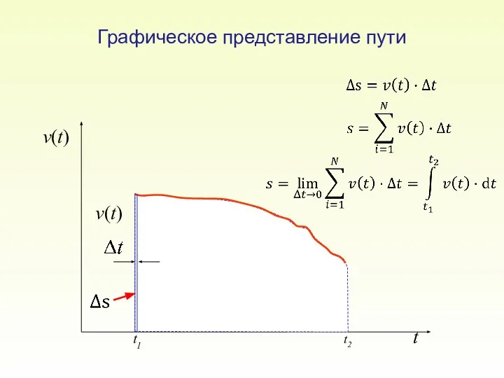 t v(t) t1 t2 v(t) Графическое представление пути