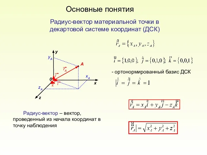 Радиус-вектор материальной точки в декартовой системе координат (ДСК) x z y