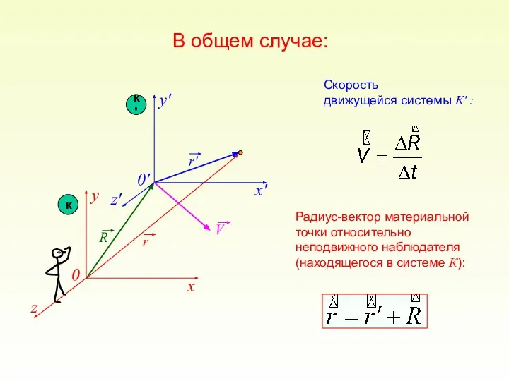 В общем случае: к Скорость движущейся системы К' : Радиус-вектор материальной