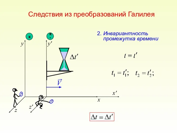 x z y к Следствия из преобразований Галилея 2. Инвариантность промежутка времени