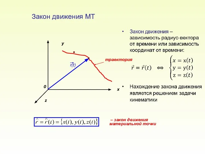 Закон движения МТ x z y траектория – закон движения материальной точки 0