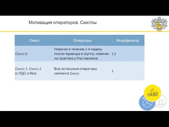 Мотивация операторов. Скиллы