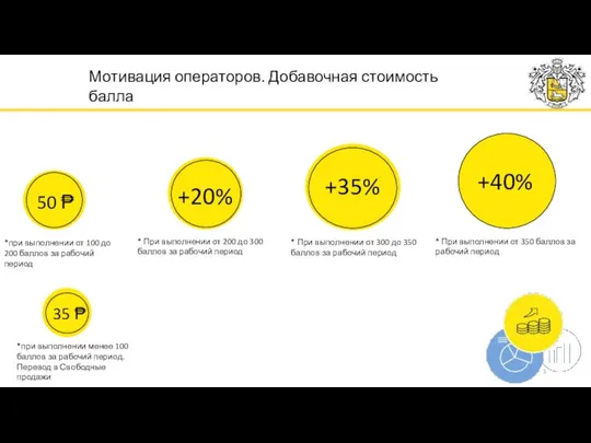 Мотивация операторов. Добавочная стоимость балла 35 ₱ 50 ₱ +20% *при