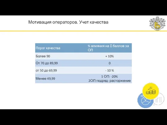 Мотивация операторов. Учет качества