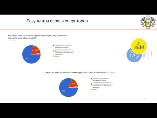 Результаты опроса операторов