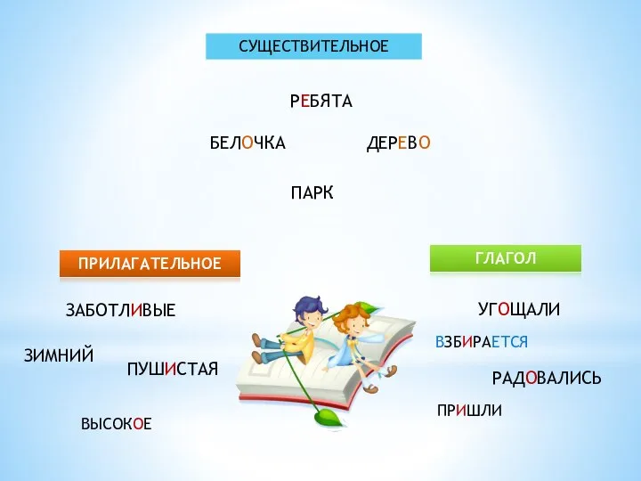 ПРИЛАГАТЕЛЬНОЕ ГЛАГОЛ СУЩЕСТВИТЕЛЬНОЕ РЕБЯТА БЕЛОЧКА ДЕРЕВО ПАРК ЗАБОТЛИВЫЕ ЗИМНИЙ ПУШИСТАЯ ВЫСОКОЕ УГОЩАЛИ ВЗБИРАЕТСЯ РАДОВАЛИСЬ ПРИШЛИ