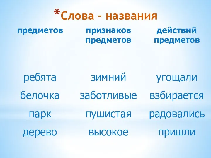 Слова – названия