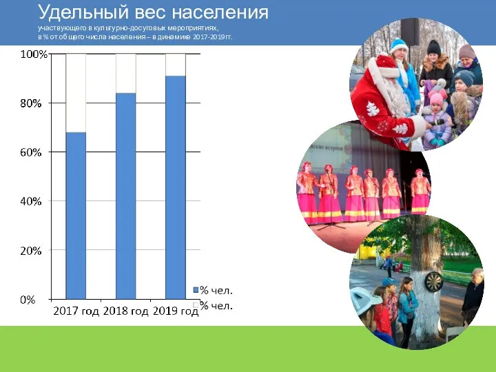 Удельный вес населения участвующего в культурно-досуговых мероприятиях, в % от общего