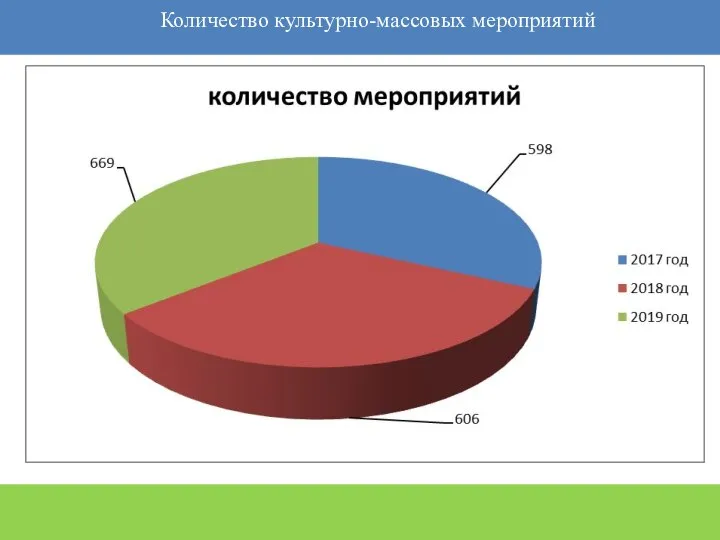 Количество культурно-массовых мероприятий