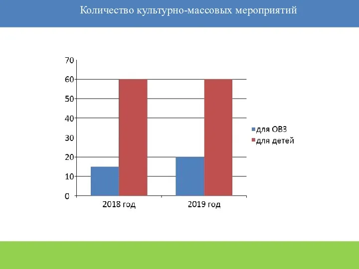 Количество культурно-массовых мероприятий