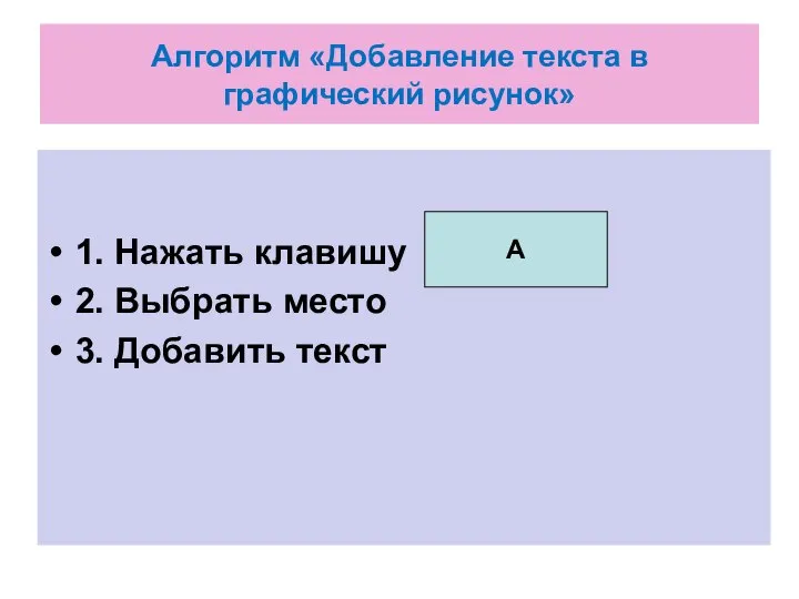 Алгоритм «Добавление текста в графический рисунок» 1. Нажать клавишу 2. Выбрать место 3. Добавить текст А