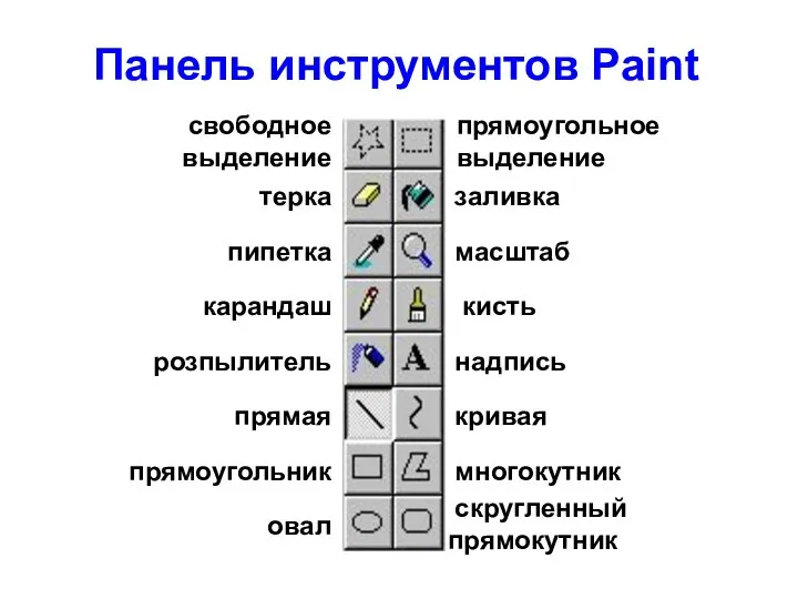 Панель инструментов Paint