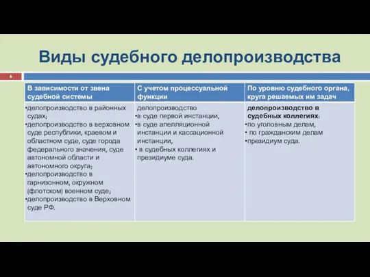 Виды судебного делопроизводства