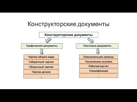 Конструкторские документы